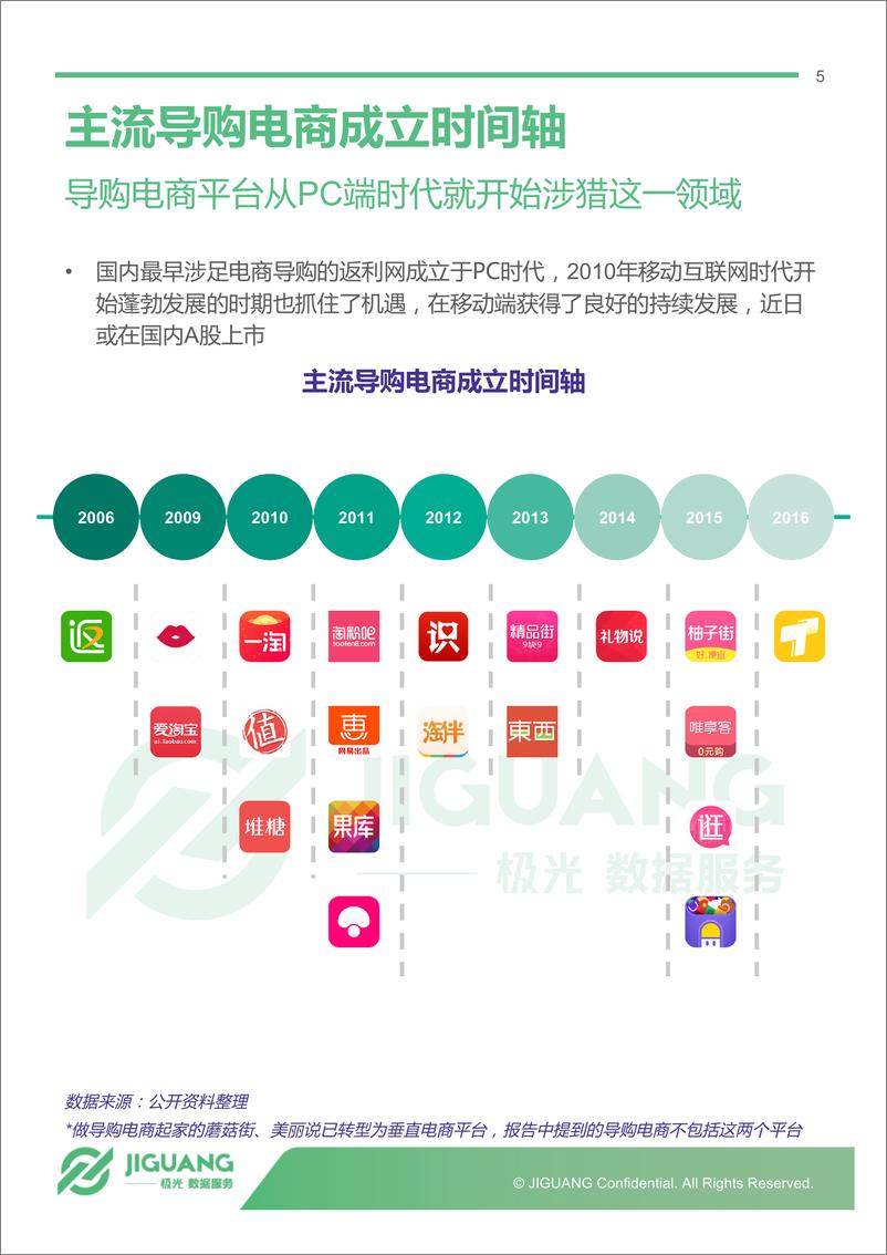 《导购电商app行业研究报告》 - 第5页预览图