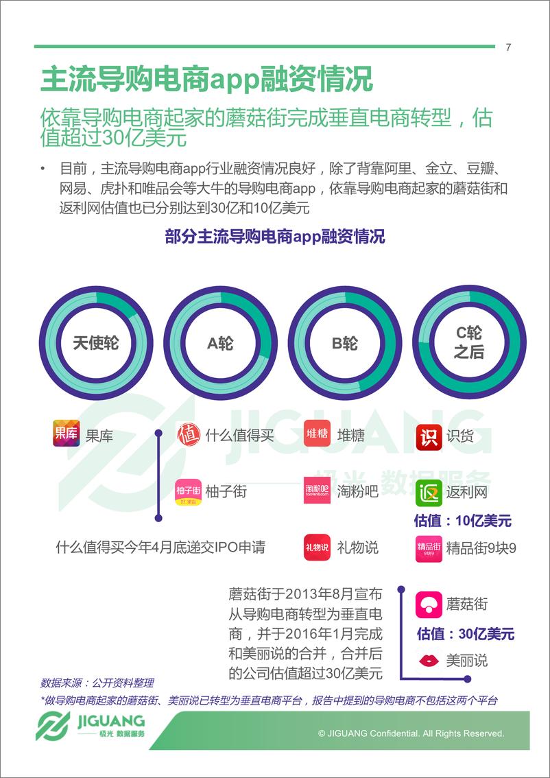 《导购电商app行业研究报告》 - 第7页预览图