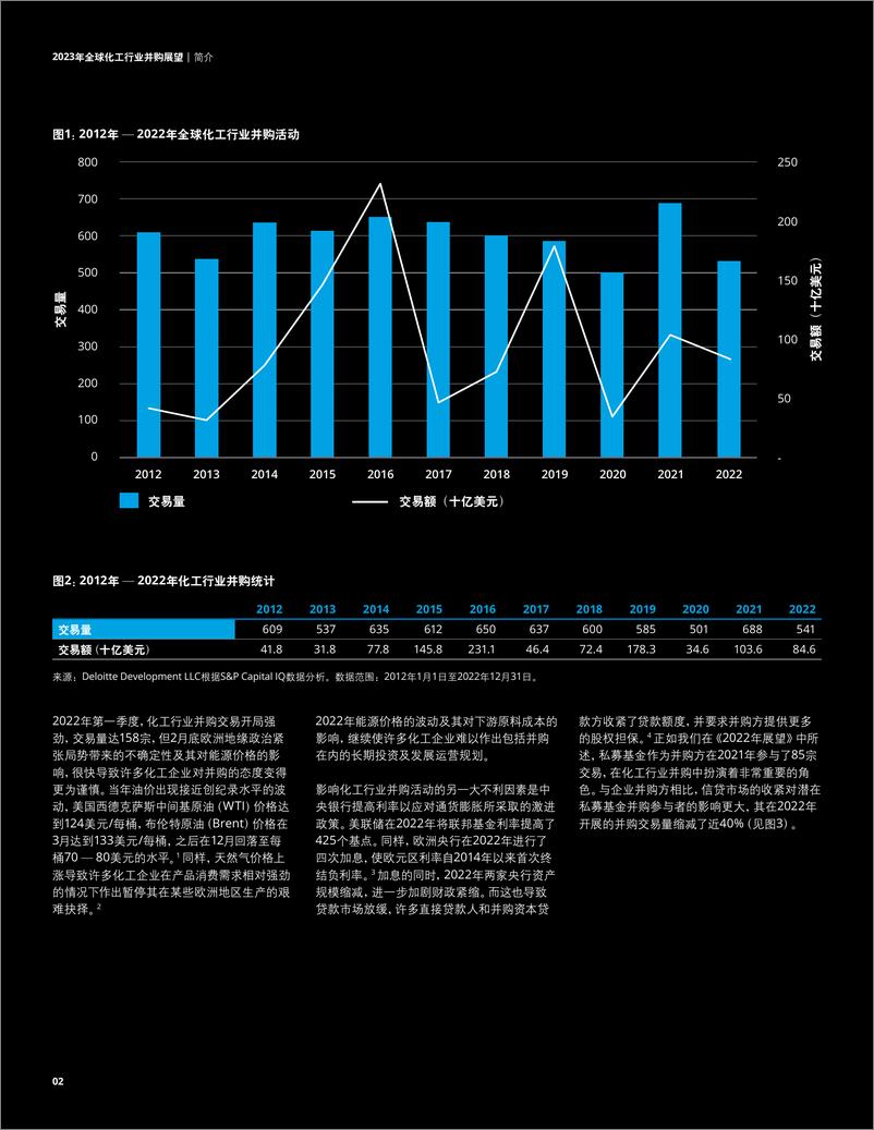 《2023年全球化工行业并购展望-28页》 - 第5页预览图