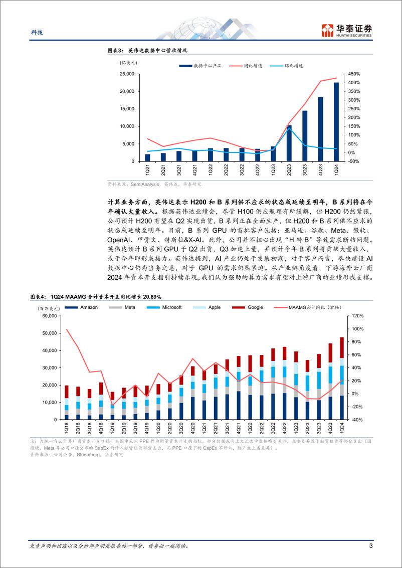 《科技行业专题研究：英伟达业绩超预期，关注算力链机遇-240526-华泰证券-22页》 - 第3页预览图