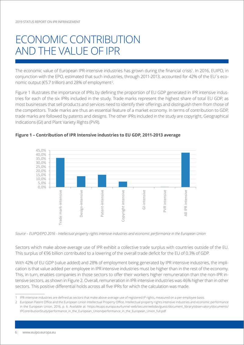 《欧洲知识产权局-2019知识产权侵权报告（英文）-2019.6-31页》 - 第7页预览图