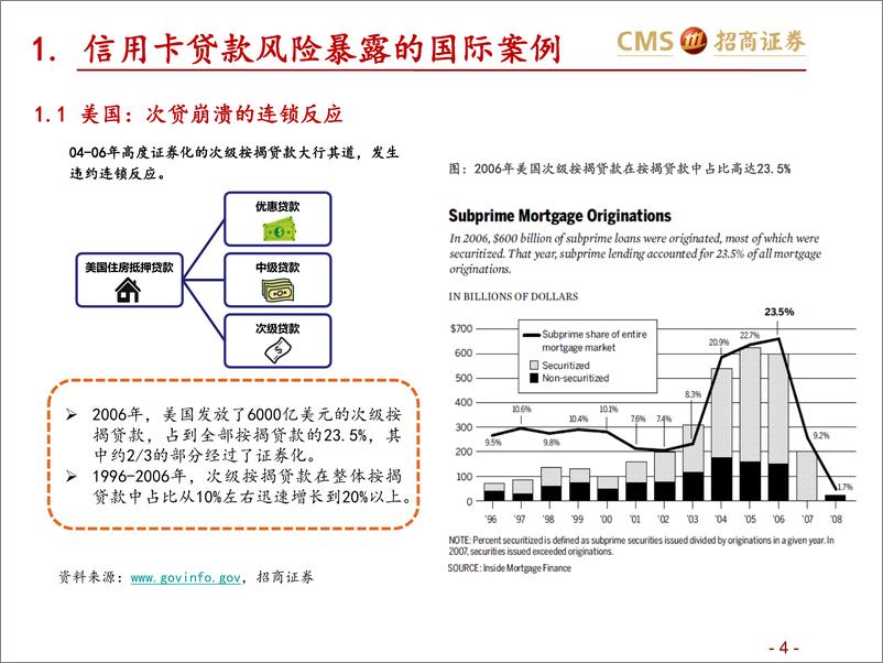 《银行业专题报告：从2020年看2022年，疫情中的信用卡贷款质量-20220630-招商证券-49页》 - 第5页预览图