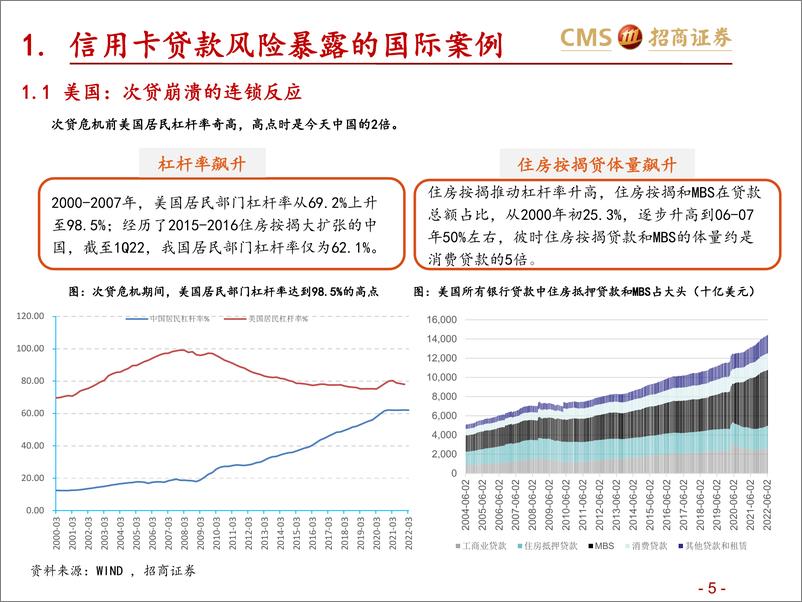 《银行业专题报告：从2020年看2022年，疫情中的信用卡贷款质量-20220630-招商证券-49页》 - 第6页预览图