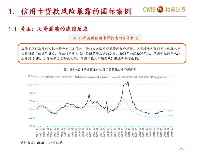 《银行业专题报告：从2020年看2022年，疫情中的信用卡贷款质量-20220630-招商证券-49页》 - 第8页预览图