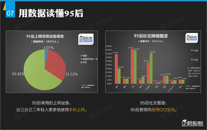 《企鹅智酷年度报告：移动时代创业黄金法则》 - 第8页预览图