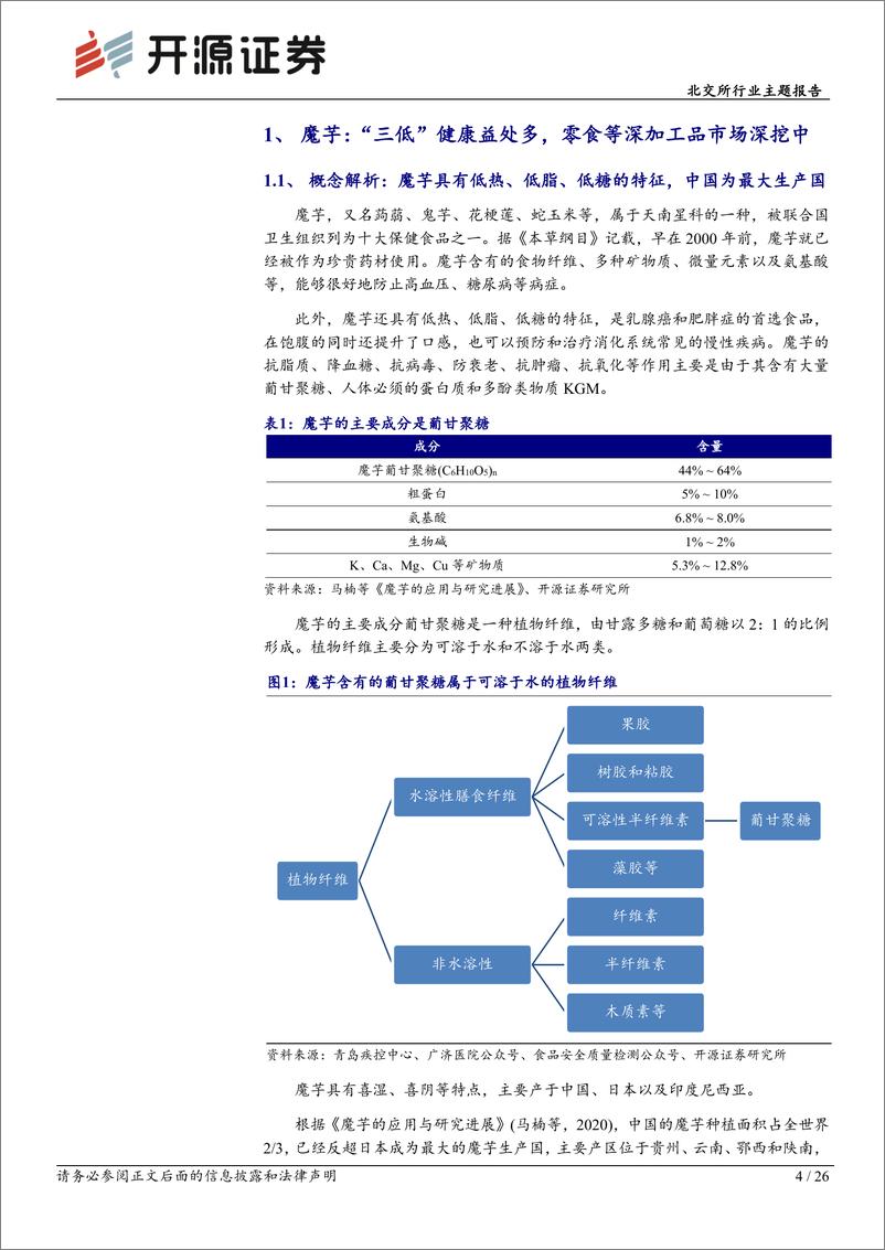 《北交所行业主题报告：魔芋热潮，健康食品新宠，晶球与零食潜力逐渐释放-250115-开源证券-26页》 - 第4页预览图