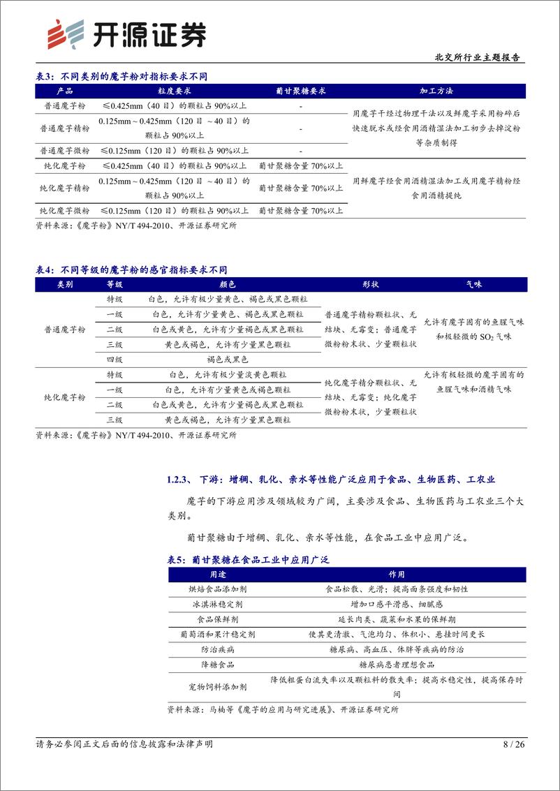 《北交所行业主题报告：魔芋热潮，健康食品新宠，晶球与零食潜力逐渐释放-250115-开源证券-26页》 - 第8页预览图