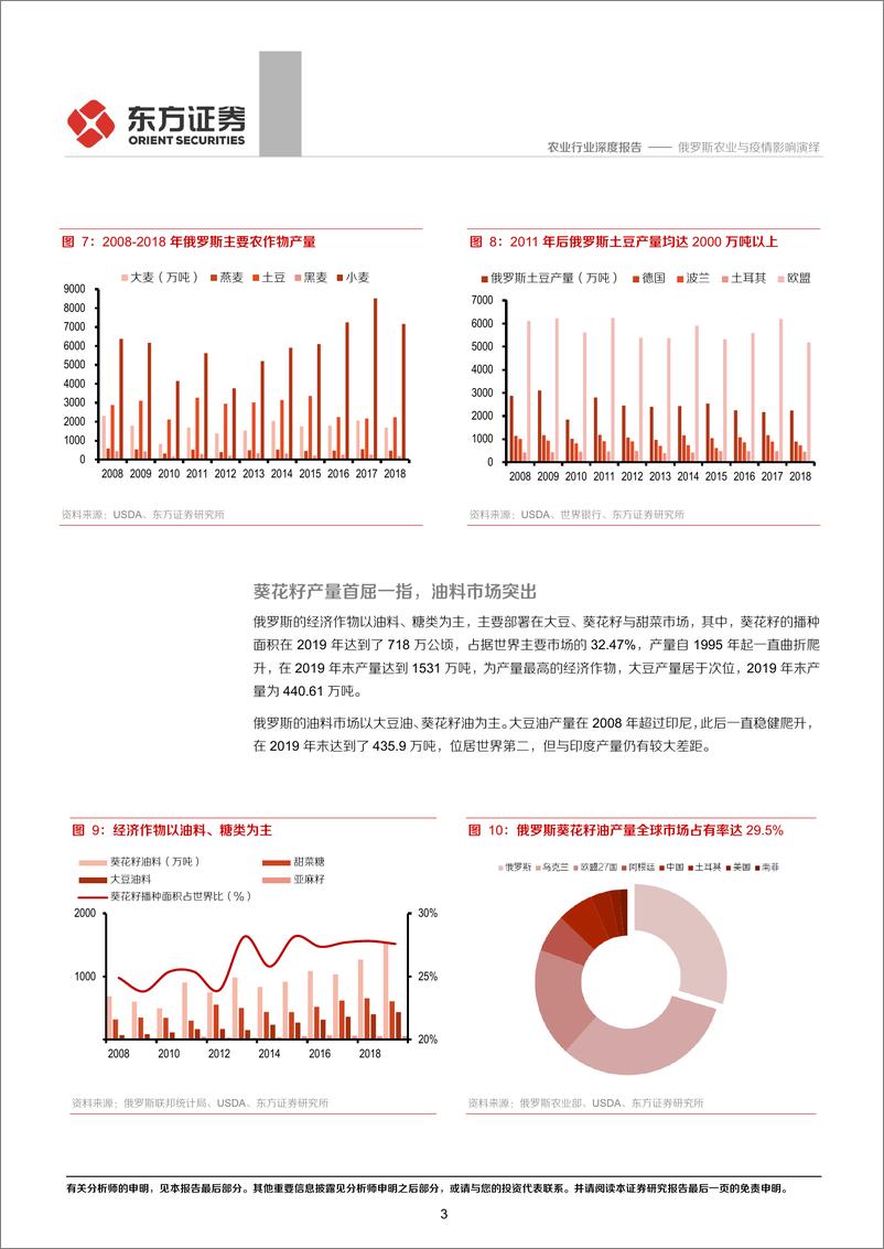 《农业：新冠疫情下的全球农业专题二，俄罗斯农业与疫情影响演绎-20200420-东方证券-19页》 - 第7页预览图