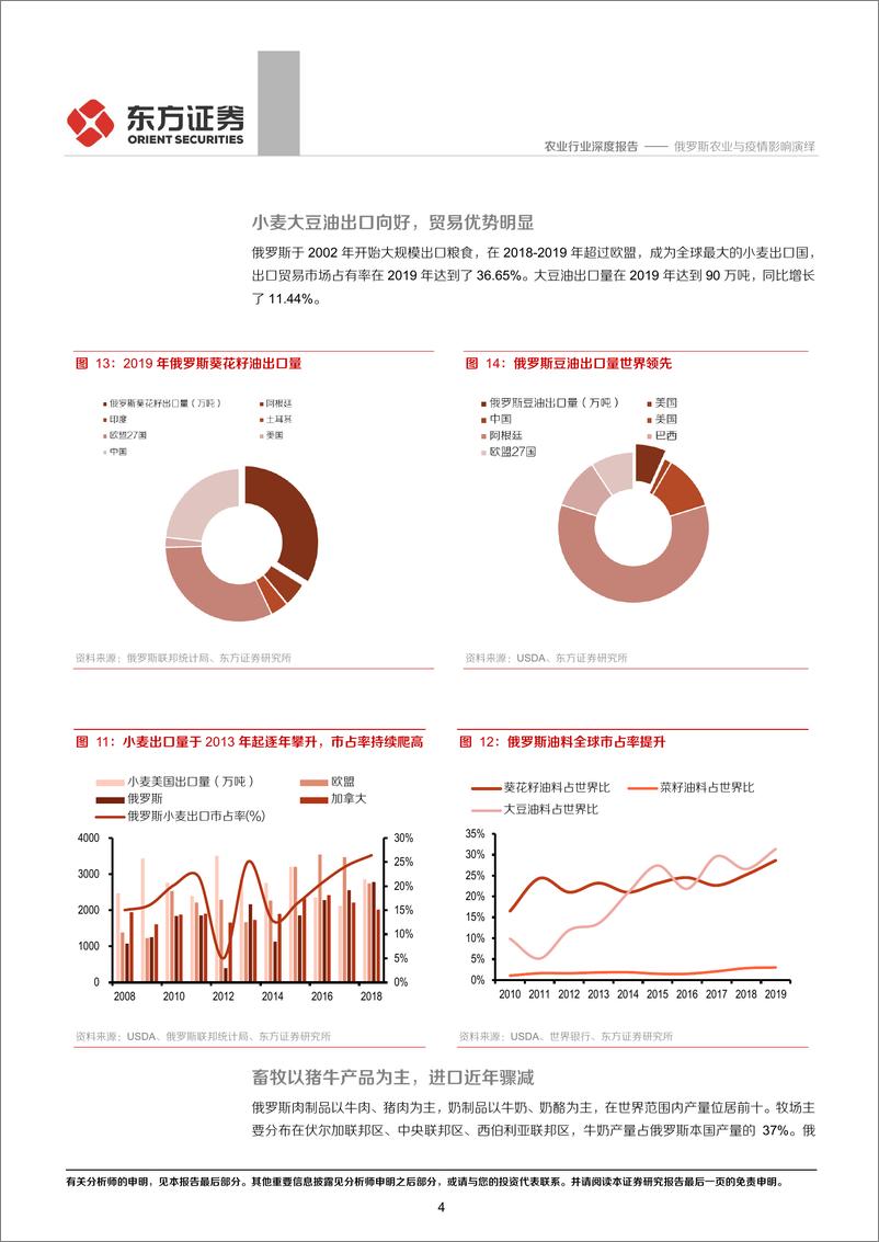 《农业：新冠疫情下的全球农业专题二，俄罗斯农业与疫情影响演绎-20200420-东方证券-19页》 - 第8页预览图