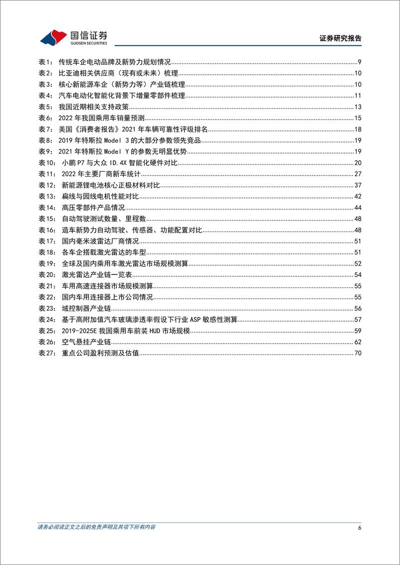 《汽车行业2022年中期投资策略：政策提升下半年景气，中长期推荐自主崛起及电动智能双主线-20220623-国信证券-72页》 - 第7页预览图