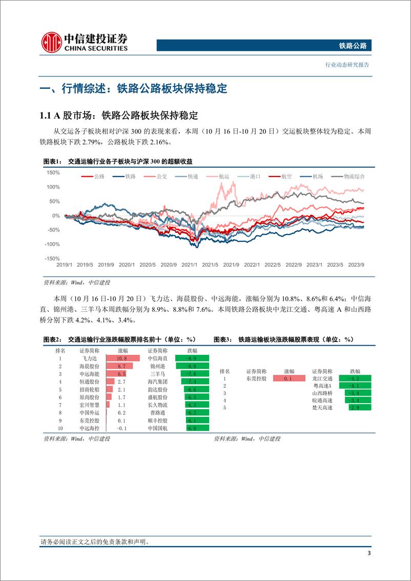 《铁路公路行业：三季度全国铁路旅客量较2019年同期增长11.6%-20231022-中信建投-19页》 - 第5页预览图