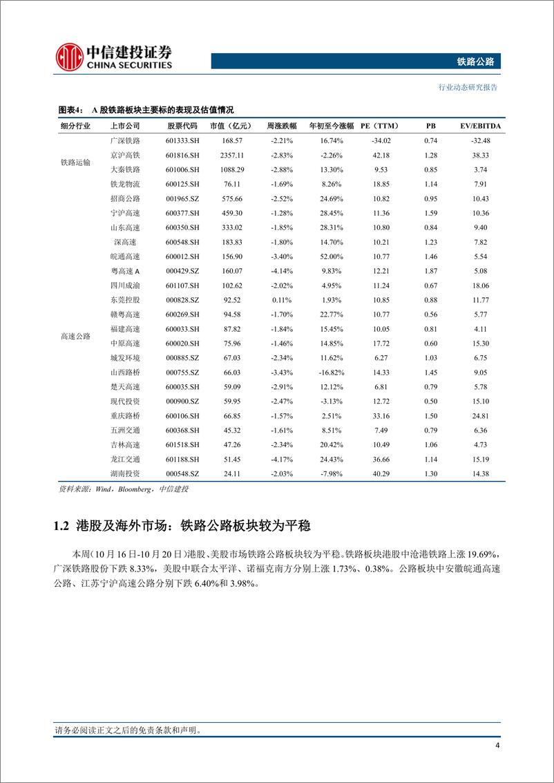 《铁路公路行业：三季度全国铁路旅客量较2019年同期增长11.6%-20231022-中信建投-19页》 - 第6页预览图