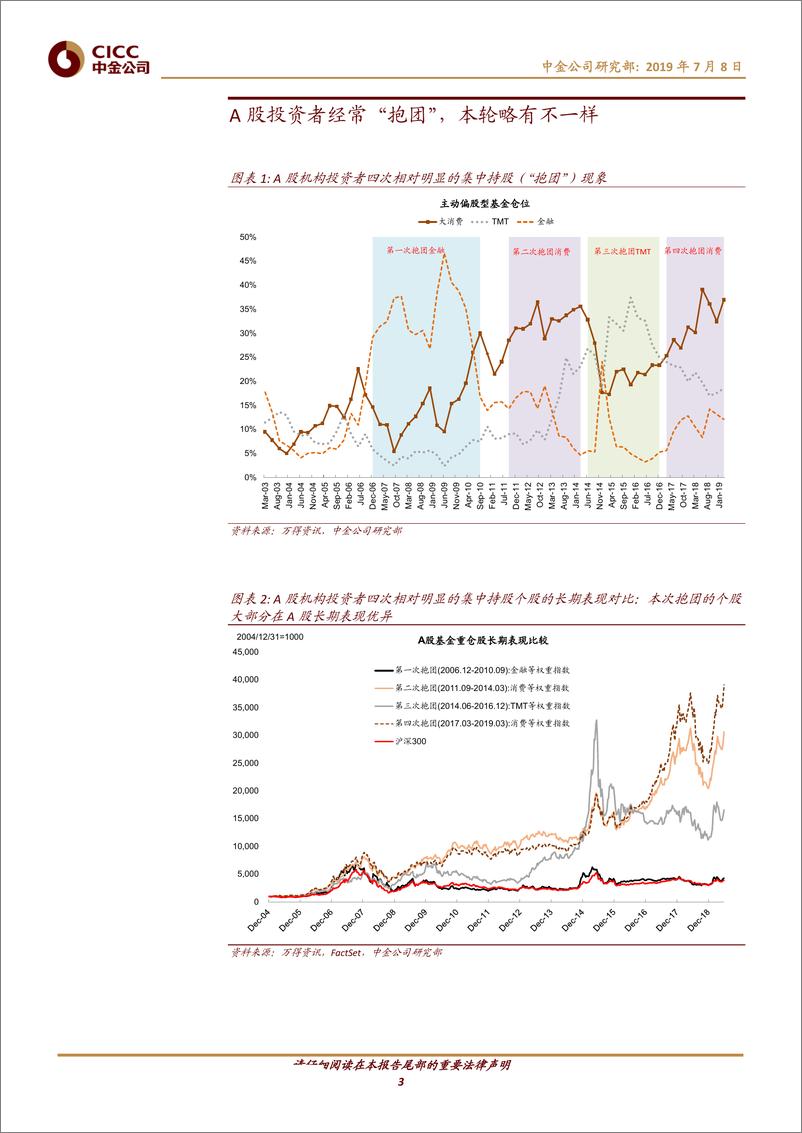 《主题策略：非典型“抱团”-20190708-中金公司-16页》 - 第4页预览图