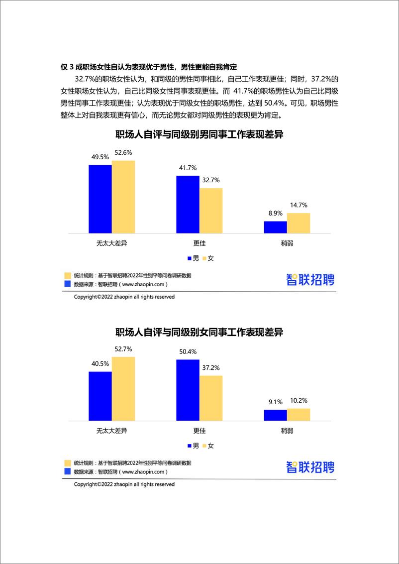 《智联招聘-2022中国女性职场现状调查报告》 - 第5页预览图