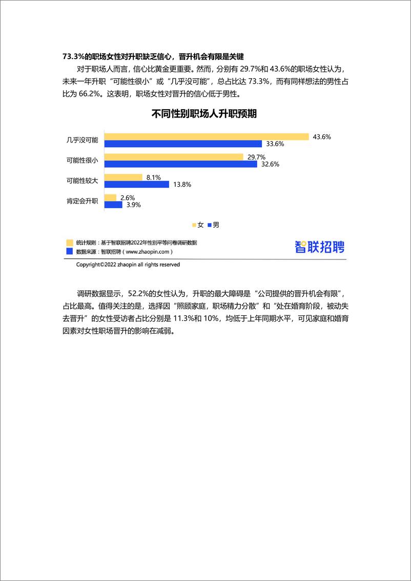 《智联招聘-2022中国女性职场现状调查报告》 - 第6页预览图