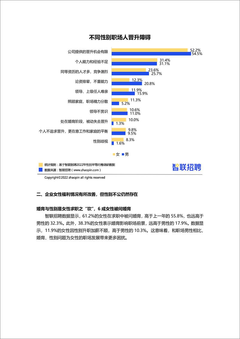 《智联招聘-2022中国女性职场现状调查报告》 - 第7页预览图