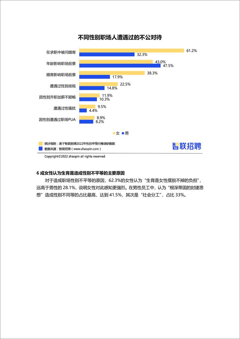 《智联招聘-2022中国女性职场现状调查报告》 - 第8页预览图