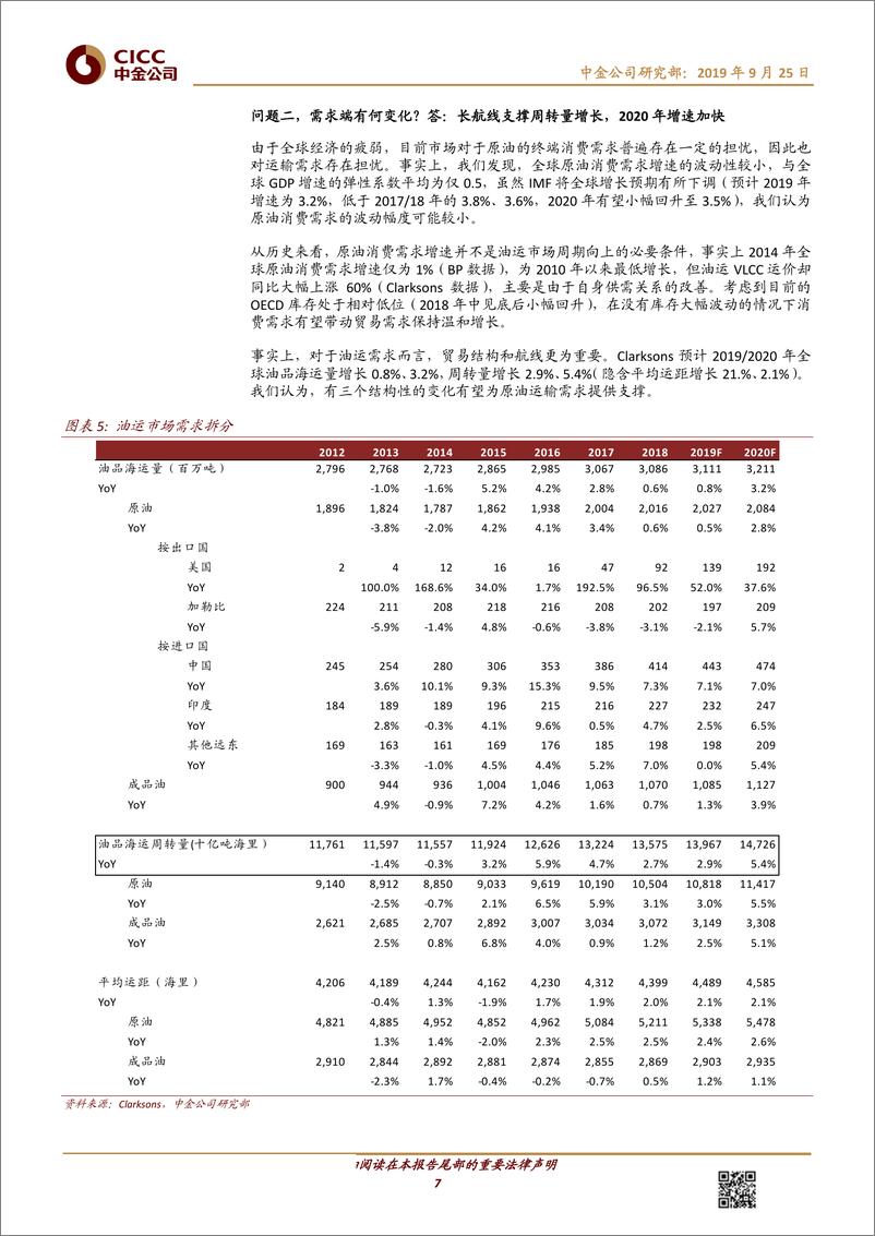 《交通运输行业油运买点已现：至少一年向上周期，四季度旺季在前-20190925-中金公司-23页》 - 第8页预览图