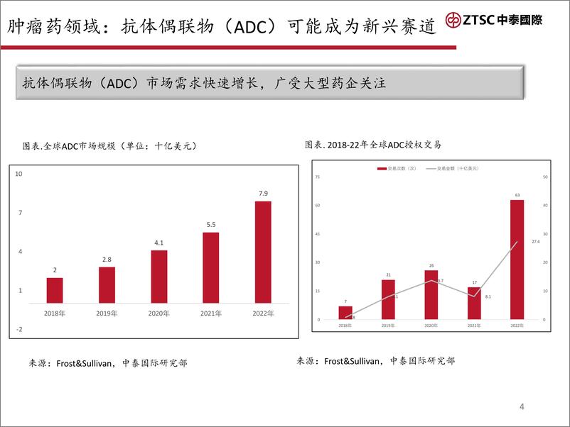 《全球抗体偶联物（ADC）市场研究-20240205-中泰国际证券-40页》 - 第4页预览图