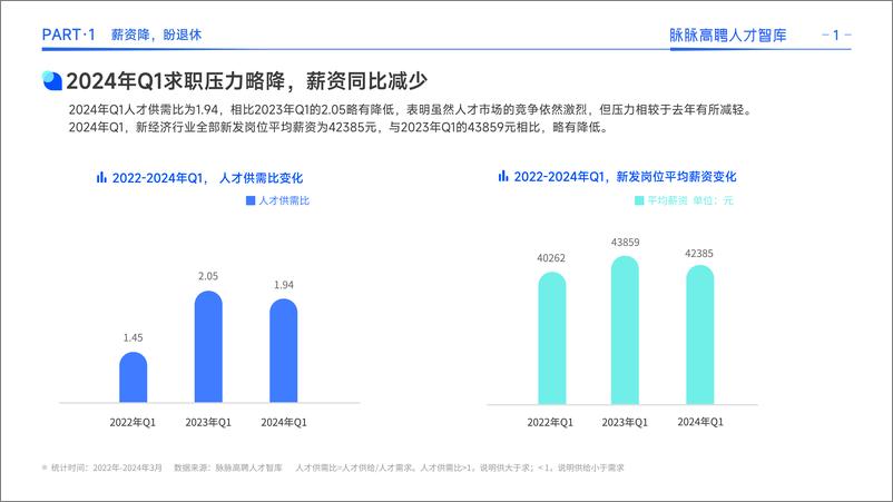 《2024春招高薪职业和人才洞察报告》 - 第4页预览图