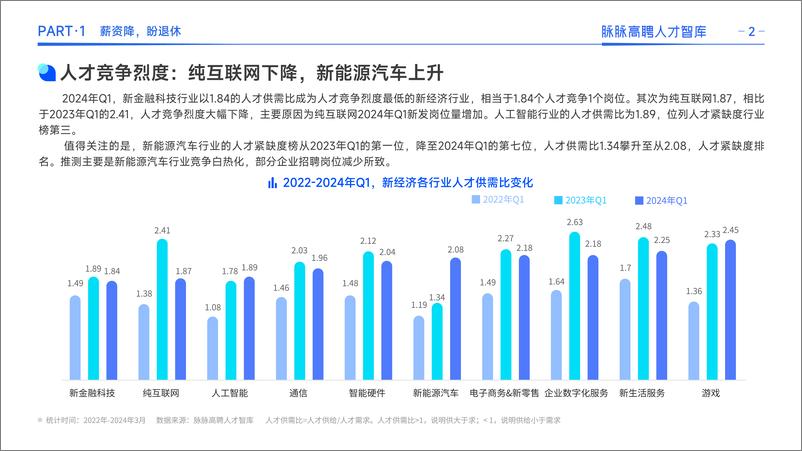 《2024春招高薪职业和人才洞察报告》 - 第5页预览图