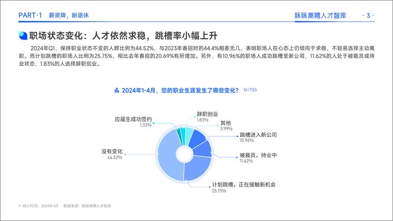 《2024春招高薪职业和人才洞察报告》 - 第6页预览图