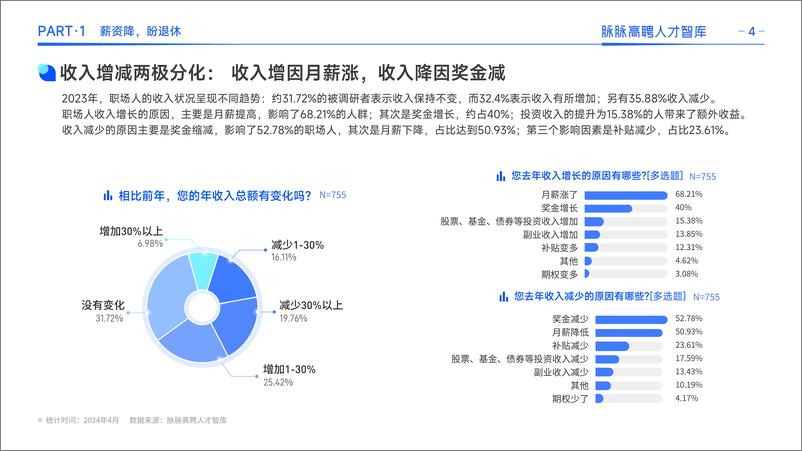 《2024春招高薪职业和人才洞察报告》 - 第7页预览图