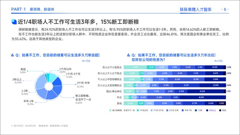 《2024春招高薪职业和人才洞察报告》 - 第8页预览图