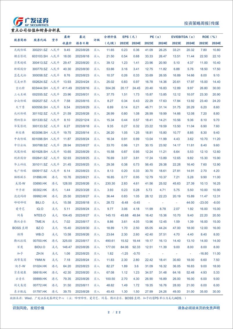 《20230903-8月进口游戏版号发放，首批国产大模型通过备案》 - 第2页预览图