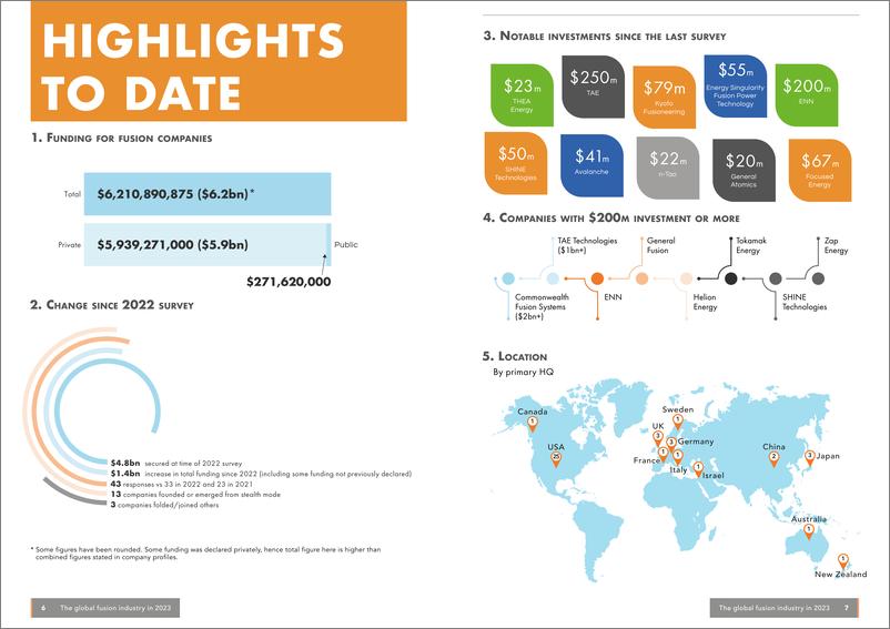 《全球聚变行业报告2023-英-46页》 - 第5页预览图