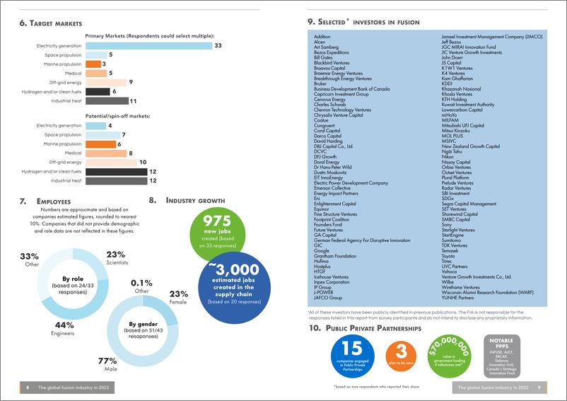 《全球聚变行业报告2023-英-46页》 - 第6页预览图
