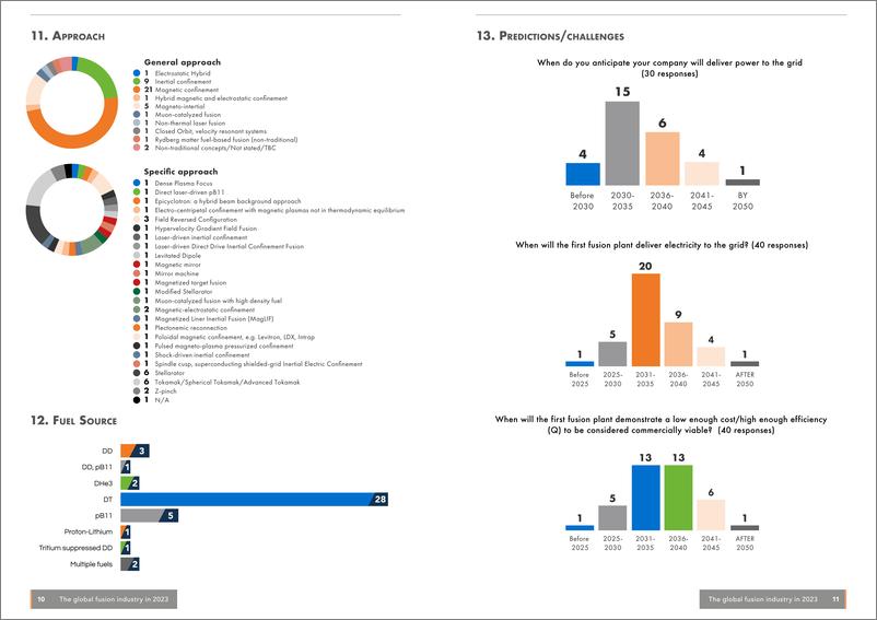 《全球聚变行业报告2023-英-46页》 - 第7页预览图