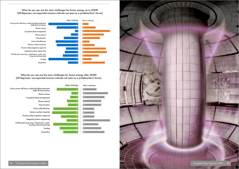 《全球聚变行业报告2023-英-46页》 - 第8页预览图