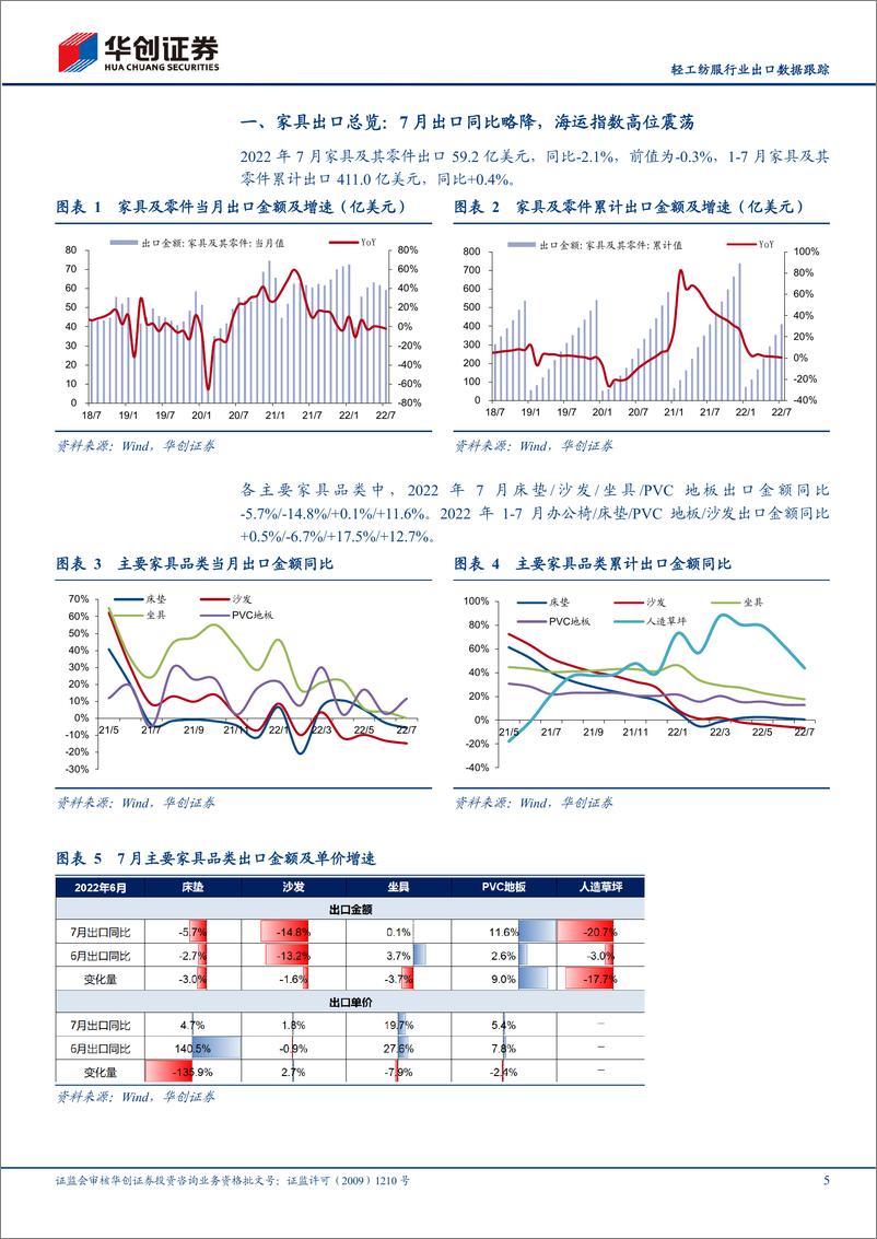 《轻工纺服行业出口数据跟踪：7月国内家具出口略降，服装鞋靴延续强势-20220828-华创证券-19页》 - 第6页预览图