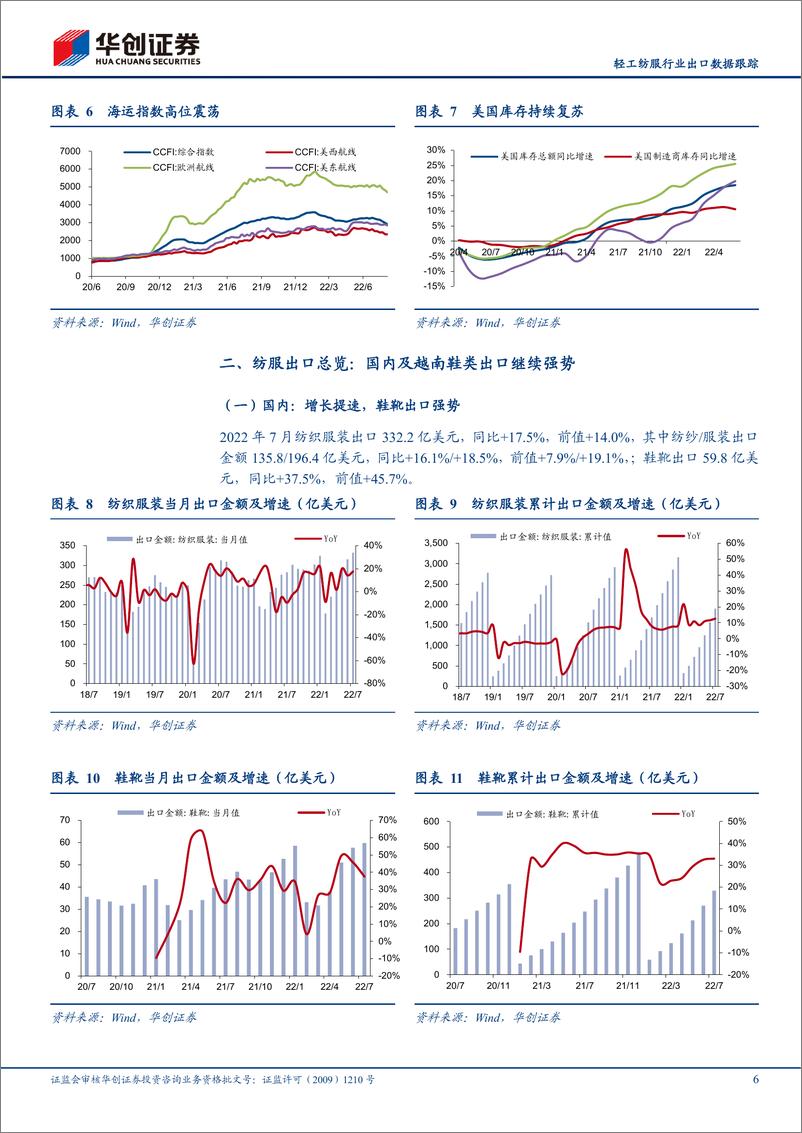 《轻工纺服行业出口数据跟踪：7月国内家具出口略降，服装鞋靴延续强势-20220828-华创证券-19页》 - 第7页预览图