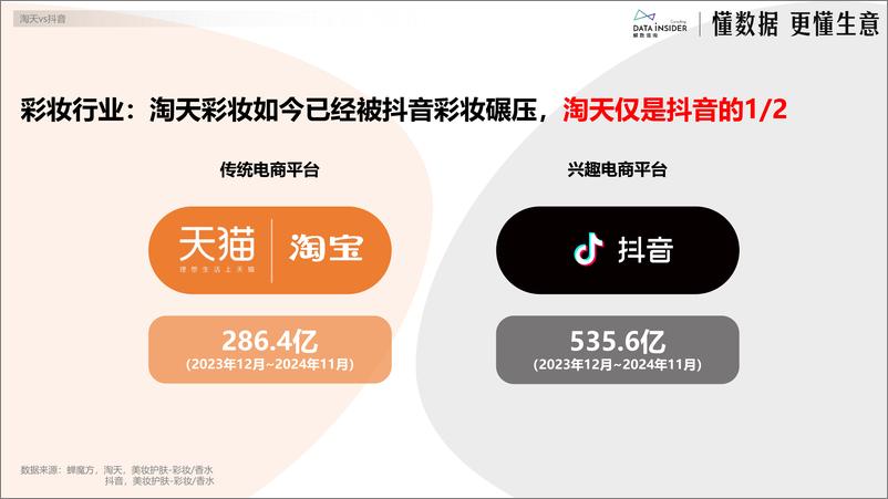 《毛戈平敲钟复盘2024彩妆赛道这一年毛戈平YSL彩棠》 - 第4页预览图