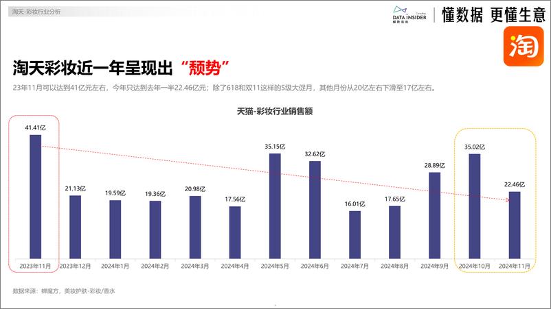 《毛戈平敲钟复盘2024彩妆赛道这一年毛戈平YSL彩棠》 - 第5页预览图