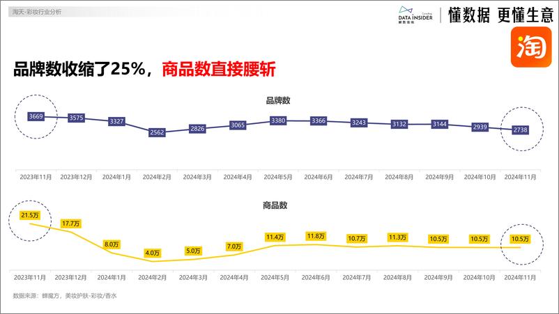 《毛戈平敲钟复盘2024彩妆赛道这一年毛戈平YSL彩棠》 - 第6页预览图