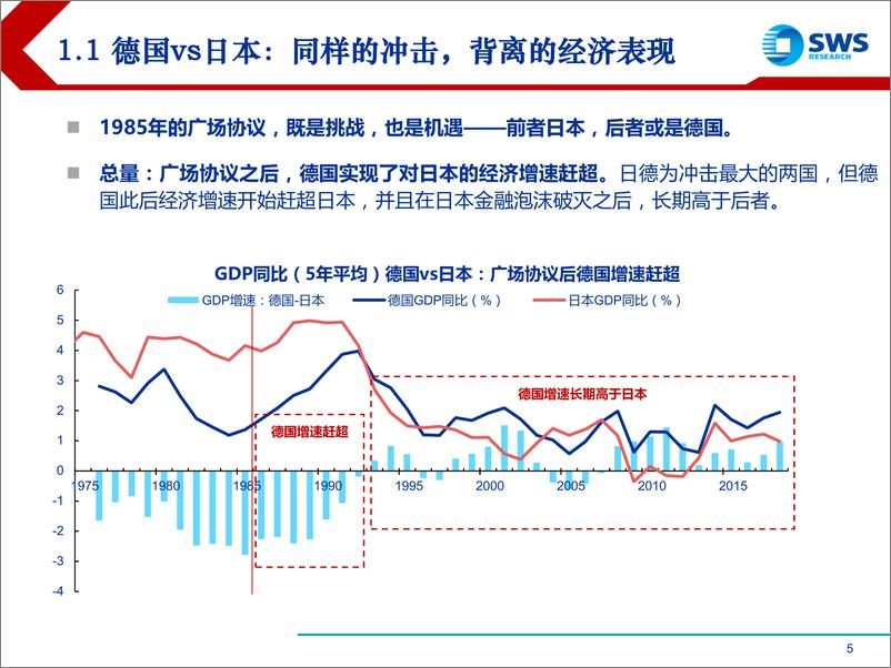 《2019下半年宏观经济展望：长生之弈-20190709-申万宏源-71页》 - 第6页预览图