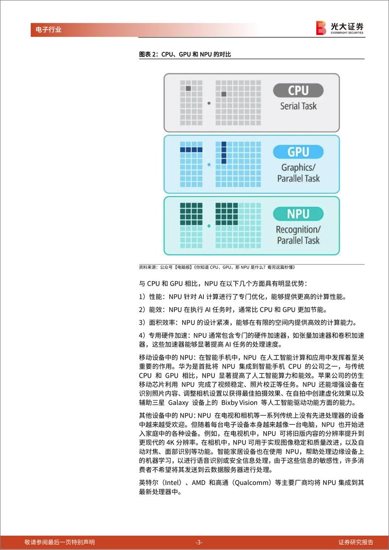 《半导体行业跟踪报告之二十-边缘算力SoC：AIoT智能终端的大脑，端侧算法部署的核心-241008-光大证券-15页》 - 第3页预览图