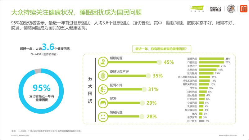 《2024情绪与健康睡眠白皮书-艾瑞咨询&慕思集团&喜马拉雅-2024-54页》 - 第8页预览图