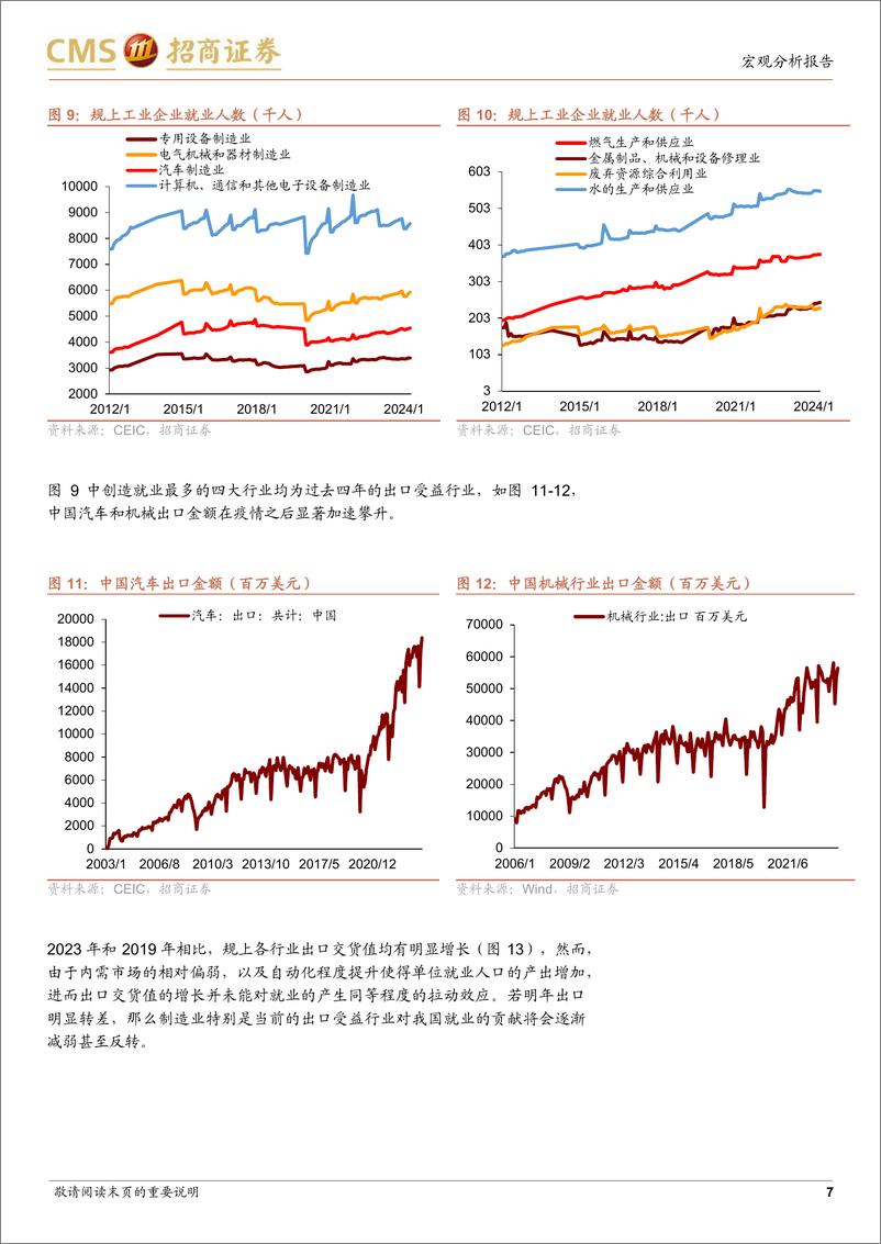 《未来2-3年稳就业需要怎样的地产投资水平？-240608-招商证券-11页》 - 第7页预览图