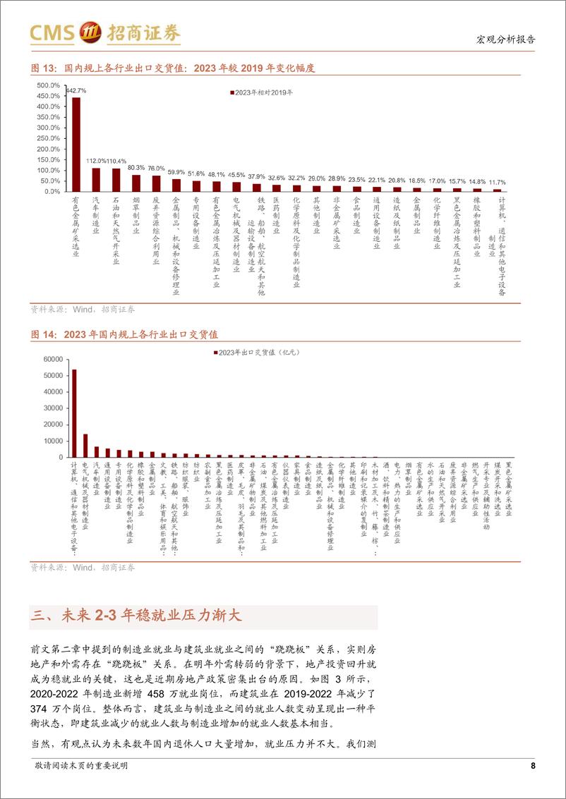 《未来2-3年稳就业需要怎样的地产投资水平？-240608-招商证券-11页》 - 第8页预览图