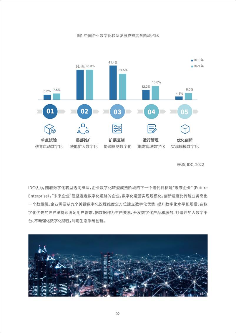 《IDC&戴尔集团：2024第五代存储持续创新助力企业实现业务突破报告》 - 第4页预览图