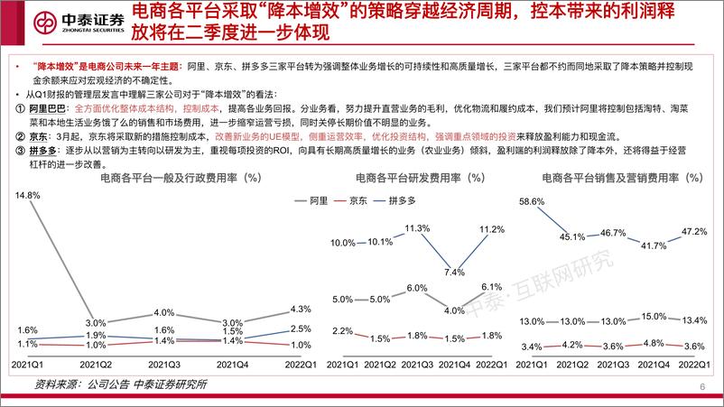 《电商行业更新：从“流量”到“留量”的时代切换-20220621-中泰证券-28页》 - 第7页预览图