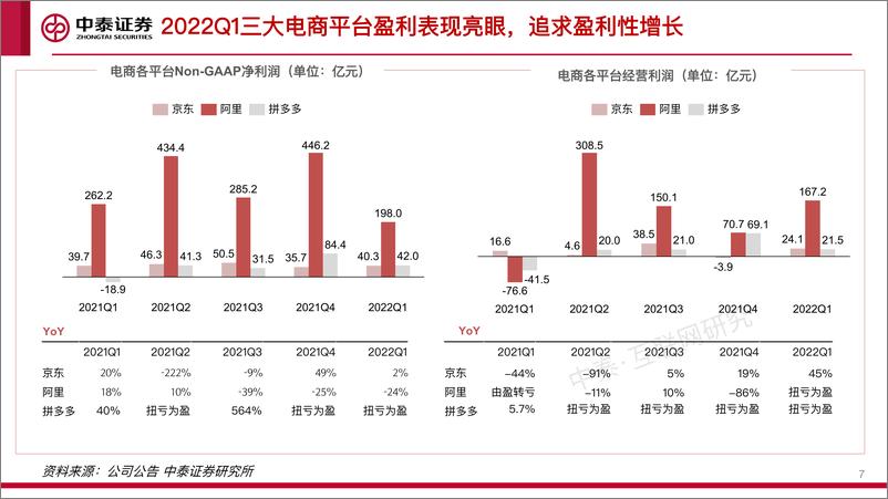 《电商行业更新：从“流量”到“留量”的时代切换-20220621-中泰证券-28页》 - 第8页预览图