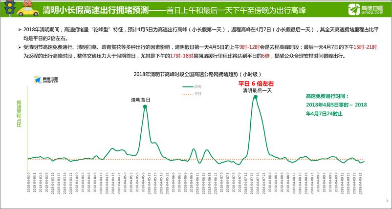 《2018年清明小长假出行预测报告》 - 第5页预览图