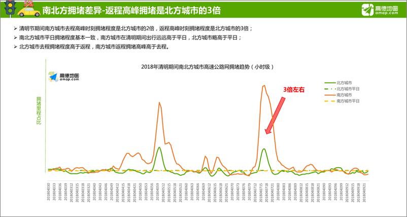 《2018年清明小长假出行预测报告》 - 第6页预览图