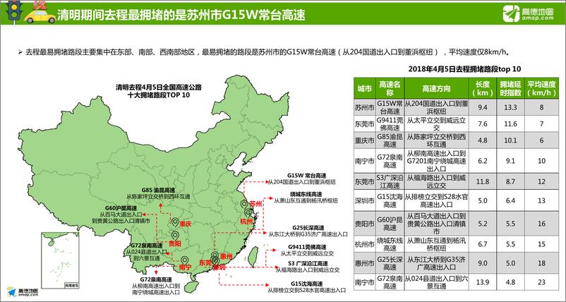 《2018年清明小长假出行预测报告》 - 第7页预览图