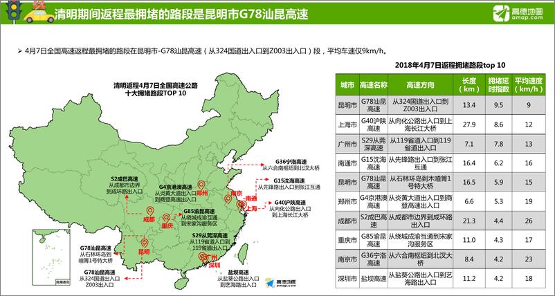 《2018年清明小长假出行预测报告》 - 第8页预览图